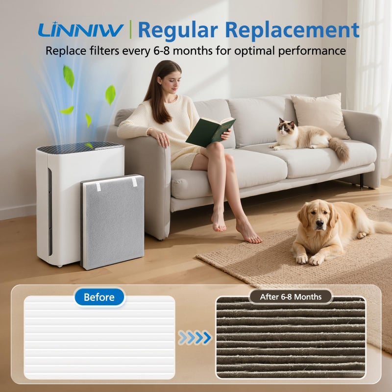 LINNIW عبوة 2 من فلتر Vital 100 البديل لجهاز تنقية الهواء LEVOIT، فلتر HEPA 3 في 1 وفلتر كربون نشط عالي الكفاءة، رقم الجزء Vital 100-RF - Image 5